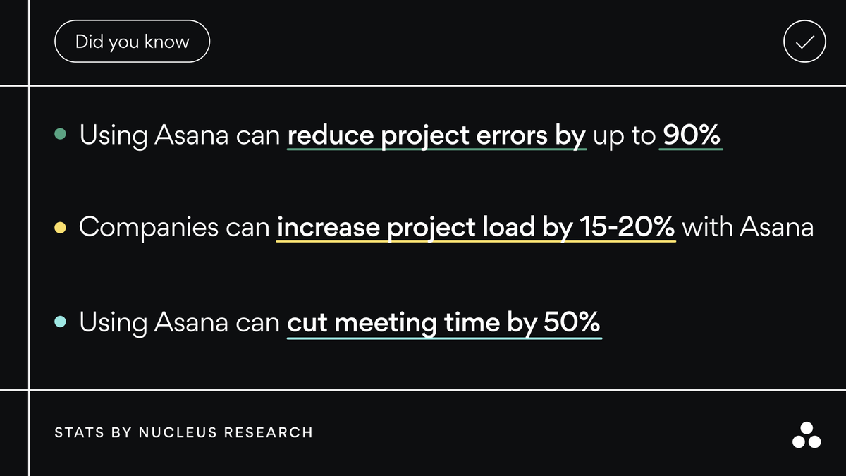 asana's tweet photo. Did you know that Asana cuts the time it takes to complete a project by about 20-50%? Check out @NucleusResearch's insights on how Asana can increase efficiency, reduce costs, and improve your team's collaboration: https://t.co/xm7V0z0ZEC https://t.co/zddhh76USk