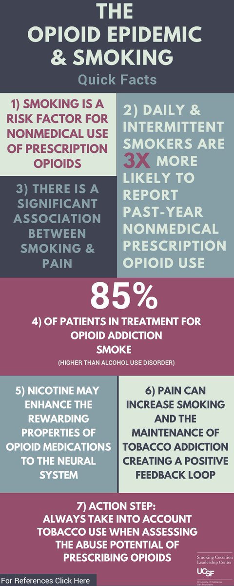 Did you know that smoking is a risk factor for nonmedical use of prescription opioids? Find out more on the infographic from the Smoking Cessation Leadership Center!