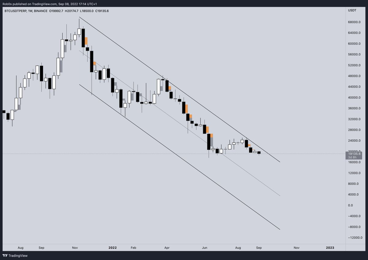 Robos_s's tweet photo. @BrutalBTC Diagonal lines 🤓 https://t.co/fHznkXZr07