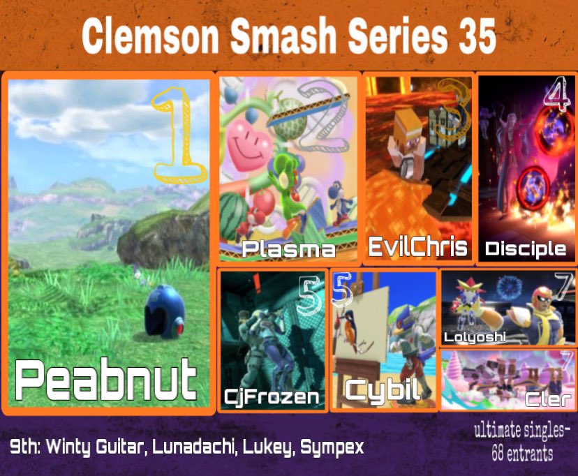 formeragdistis's tweet photo. congrats to Peabnut for taking home the gold at CSS 35! https://t.co/568qqXhB8I