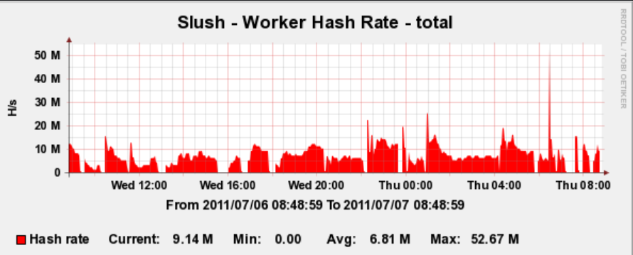 miner28788's tweet photo. #BTC #hashrate #NFT #digital #crypto #archeology #slushpool #pool #Sha256 #history #sample #Worker https://t.co/Y0gZtpaVdu