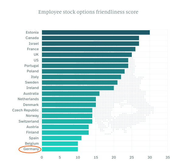 Startup-Verband 💡 🚀 tweet media
