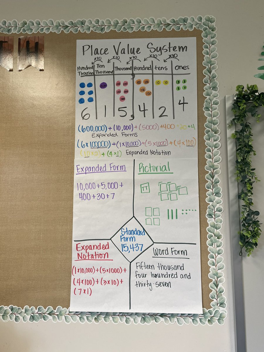 cwistinghausen's tweet photo. Third grade math classes at Gilmore practicing comparing/ordering/rounding numbers using a number line and strategy charts. #CcisdM #CCISDICs #kidswin #ccisdelemath https://t.co/SXSW0Ut17S