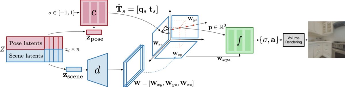 Analytics_699's tweet image. Best Deep Learning Framework to Watch out for 2022 ▶️
#Analytics #MachineLearning #AI #Python #Reactjs #IoT #ML #Serverless #flutter #TensorFlow
#javascript #Cloud #DataScience
#DataMining #SelfDrivingCars
#Fintech #programming
#Coding #100DaysOfCode
bit.ly/3wO2Sqa