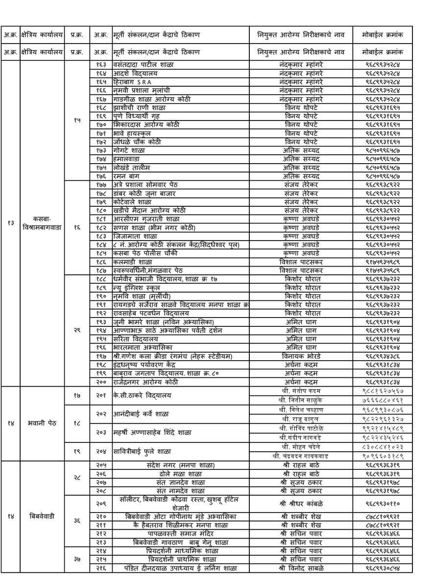 Here is the list of idol collection/donation centers set up by the Pune Municipal Corporation for visarjan. 

#Pune #Visarjan