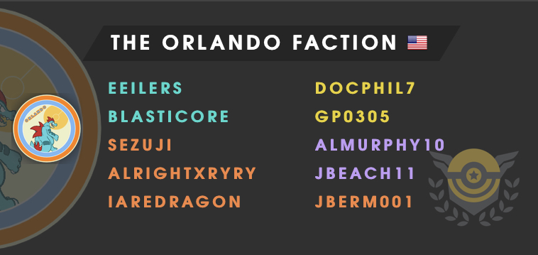 Faction407's tweet photo. Season 2| Cycle 2 Roster
#ArenaFactions https://t.co/xZSgmS37Bl