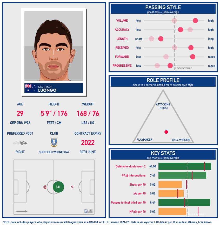 Blues Breakdown tweet media