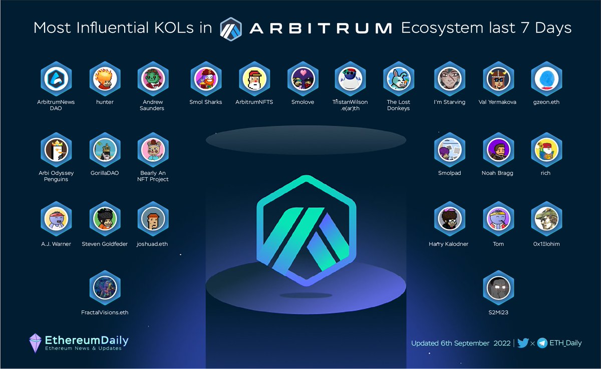 Ethereum Daily tweet media