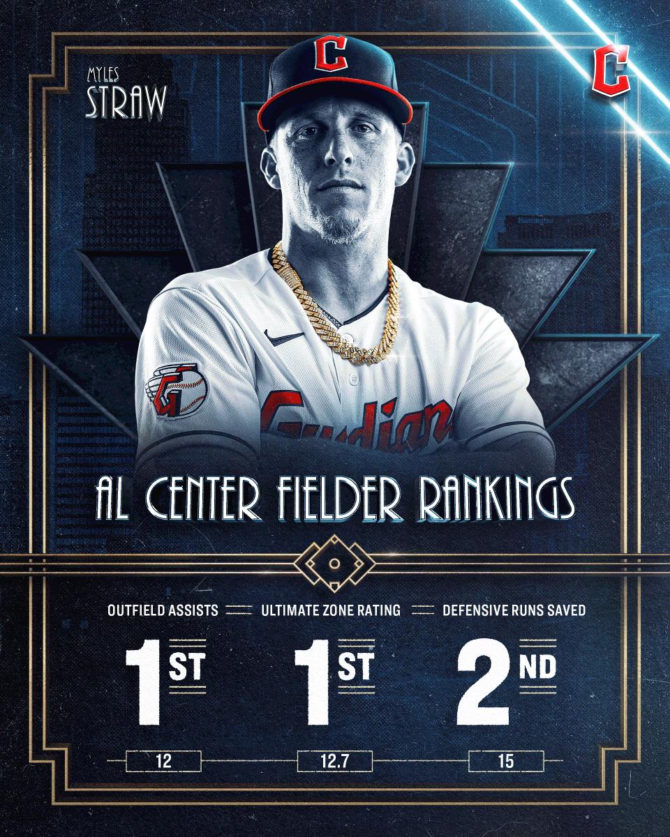 CleGuardians's tweet photo. It's hard to say there's anyone better manning the center of outfield.

#ForTheLand | #MS4GG https://t.co/s2W0J2yqBF