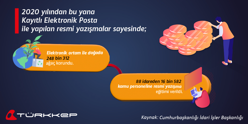 turkkepcomtr's tweet photo. Kamu kurumlarında Kayıtlı Elektronik Posta kullanımı %82’ye ulaştı! Bu sayede hem bürokratik işler hızlandı hem de kamu maliyetleri ciddi oranda azaldı. Daha yeşil bir dünya ve daha hızlı iş süreçleri için TÜRKKEP edönüşüm hizmetleri her zaman yanınızda!

#turkkep #kep https://t.co/VdRG5eqZpM