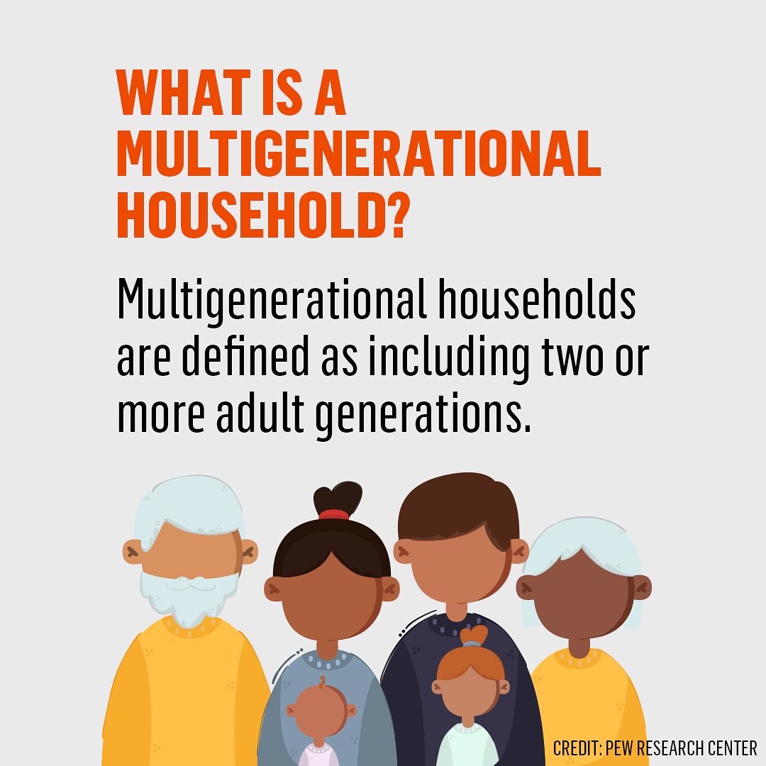 wechooseunity's tweet photo. "We're All in this together" has taken on a new meaning in an era of mulitgenerational living. According to new study, the share of the U.S. population living in multigenerational homes more than doubled over the past five decades. https://t.co/yPhq5WvqEK