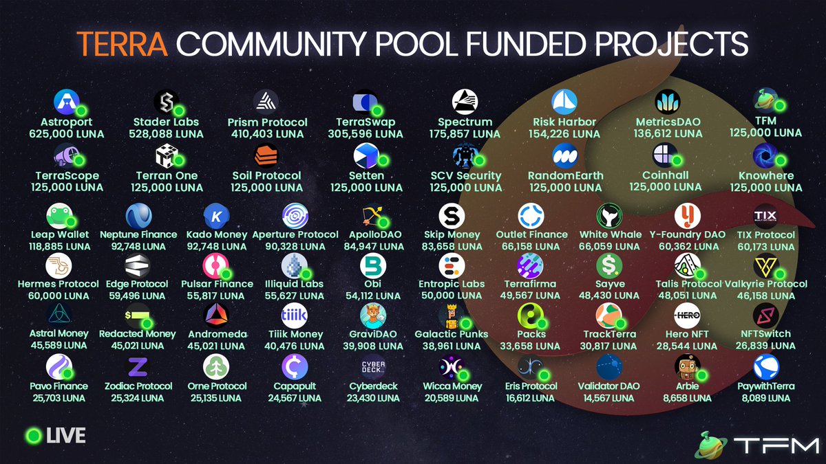 TFM 🪐 Modular Liquidity Layer for Cosmos Chains tweet media