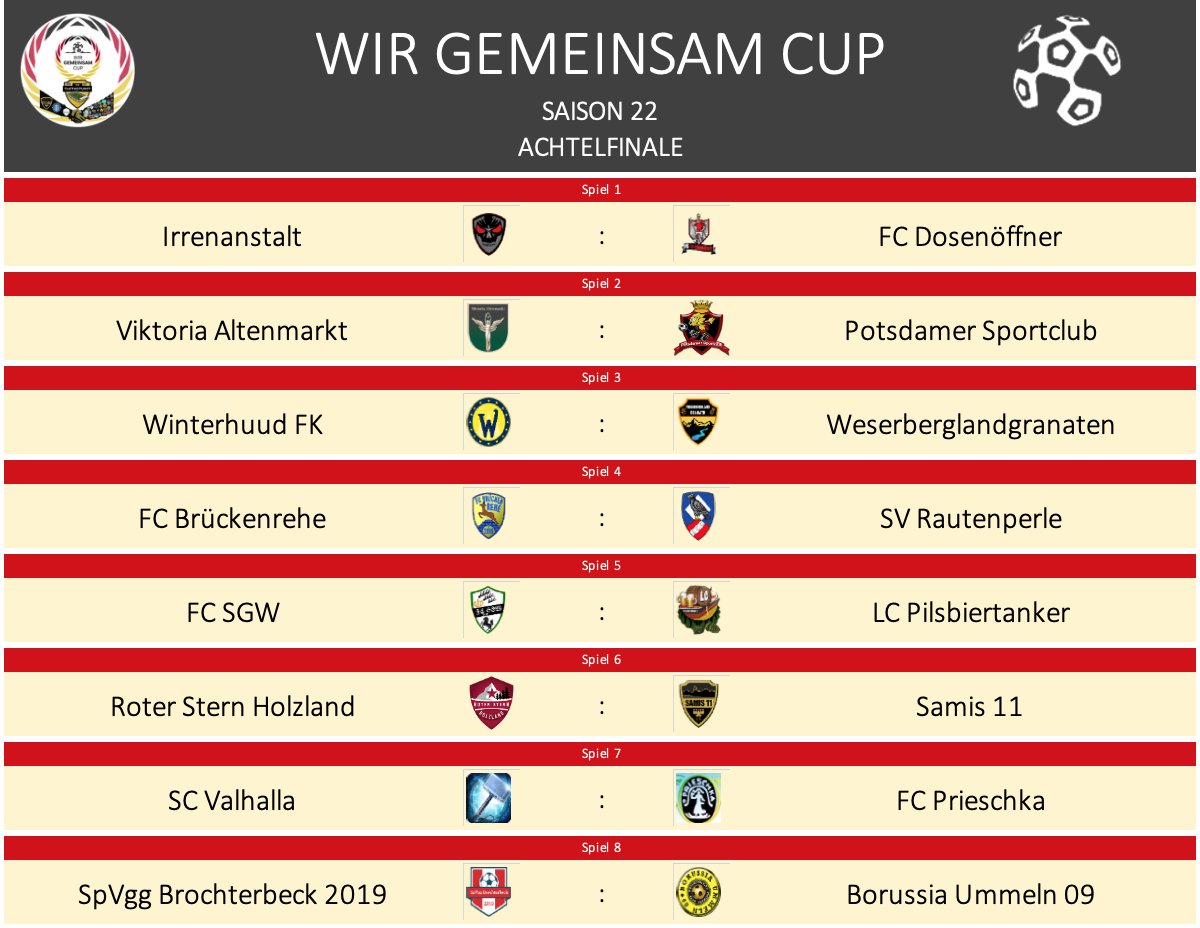 🤝#WGCS22 - Achtelfinale🤝 
<a href="/IrrenanstaltOL/">Mael</a> vs. <a href="/FCDosenoeffner/">FC Dosenöffner</a> 
<a href="/VAltenmarkt/">Viktoria Altenmarkt</a> vs. <a href="/PotsdamerSport1/">Potsdamer Sportclub</a> 
@WinterhuudFK  vs. <a href="/Weserberglandg1/">Weserberglandgranaten</a> 
Brückenrehe vs @SV_Rautenperle 
<a href="/Obisub1/">Obisub Fc SGW</a> vs. DiFuSsballmOFiA
<a href="/HolzlandRoter/">Roter Stern Holzland</a> vs. <a href="/ManagerSami/">Samis11</a> 
Valhalla vs. Prieschka
Brochterbeck vs. Ummeln