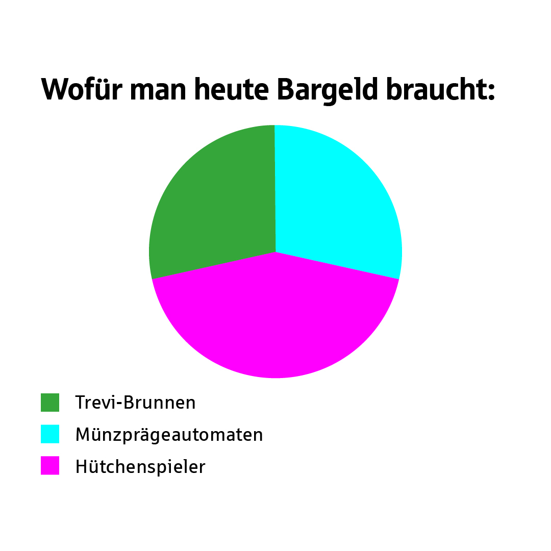 Spätsommerurlaub? 🏖️ Die Chance, etwas Kleingeld loszuwerden. Ansonsten einfach mit leichtem Gepäck bezahlen: Per Smartphone und Apple Pay oder der App „Mobiles Bezahlen“ geht es einfach, sicher und schnell.

#mobilesbezahlen #applepay #mobilbezahlen #smartphone