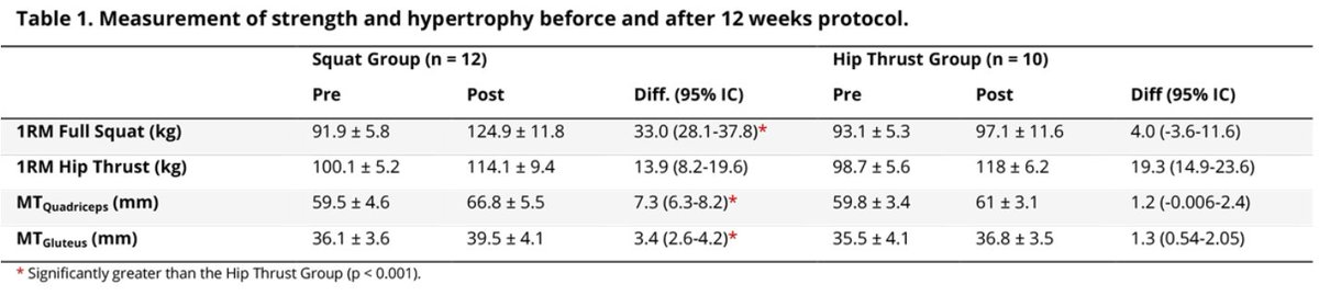 I lifted weights for 11 years before I learned what exercises put on muscle and which ones waste tim...