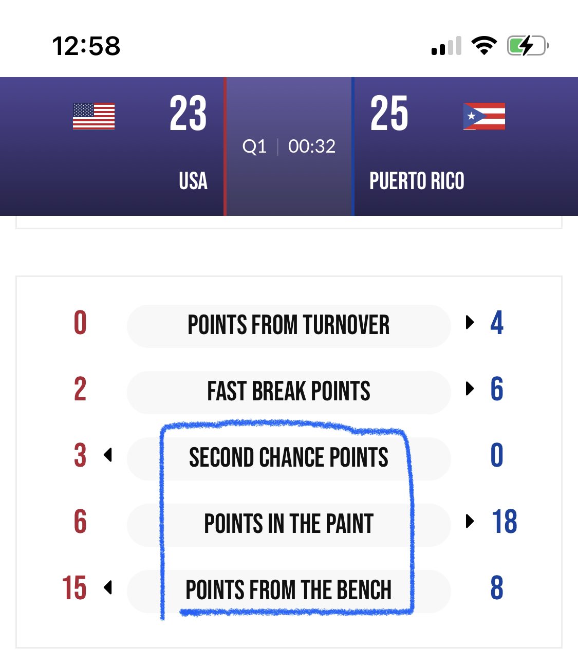 usglobal on Twitter "AmeriCup fbpur USAvsPUR 🇺🇸🇵🇷 The key stats