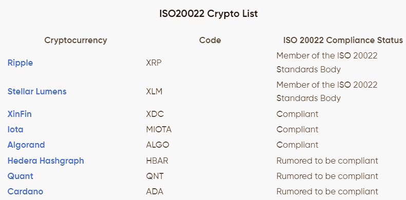 BoomCSCholder's tweet photo. $XRP $XLM $XDC 
$ALGO $IOTA $HBAR $QNT $ADA
#XRP #XLM #XDC 
#ALGO #IOTA #HBAR #QNT #ADA https://t.co/WyC6OeYbiv