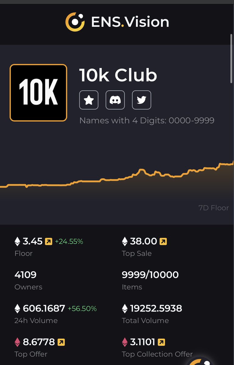 KD - 3475.eth | fwf.eth | qaid.eth | bcard 150 tweet media