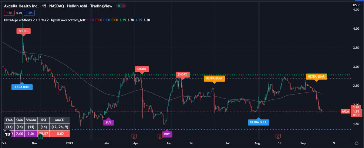 TradingView Chart for Axcella Health Inc