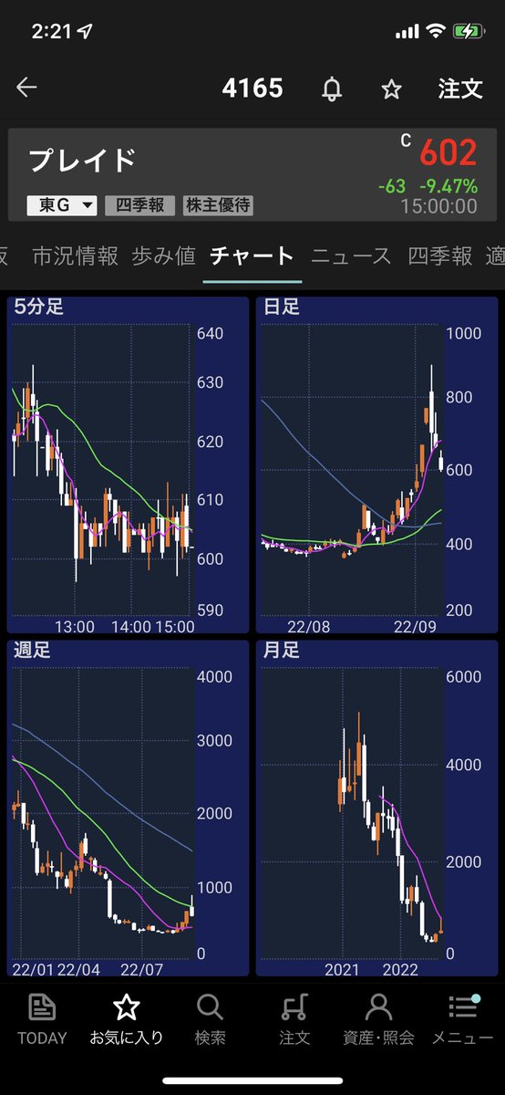 nasdaq100_'s tweet photo. 4165
買いました
大きく育ってねー
レバナスやらETFのマイナス分を補填してもらう予定 https://t.co/VFJq4a9huK