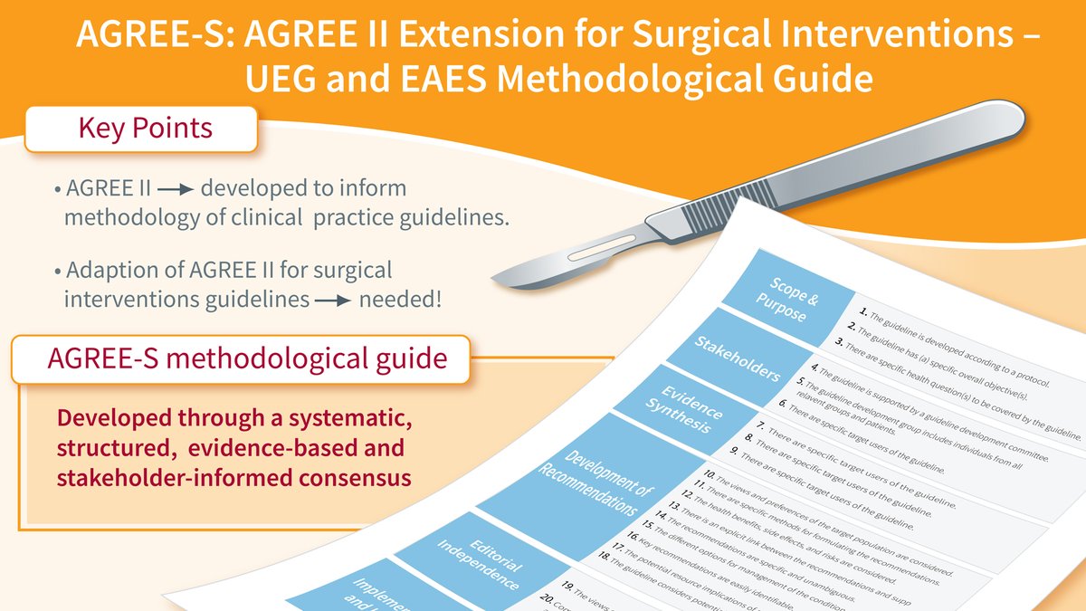 joostphdrenth's tweet photo. @my_ueg @EAES_eu The paper is published in @UEGJournal
🗝️ AGREE-S is an evidence-based extension of the #AGREEII instrument
✅Guides development and adaption of guidelines on surgical interventions
@sa_antoniou @wileyhealth
https://t.co/1pmbGfHLJC https://t.co/eYI88ChkFe