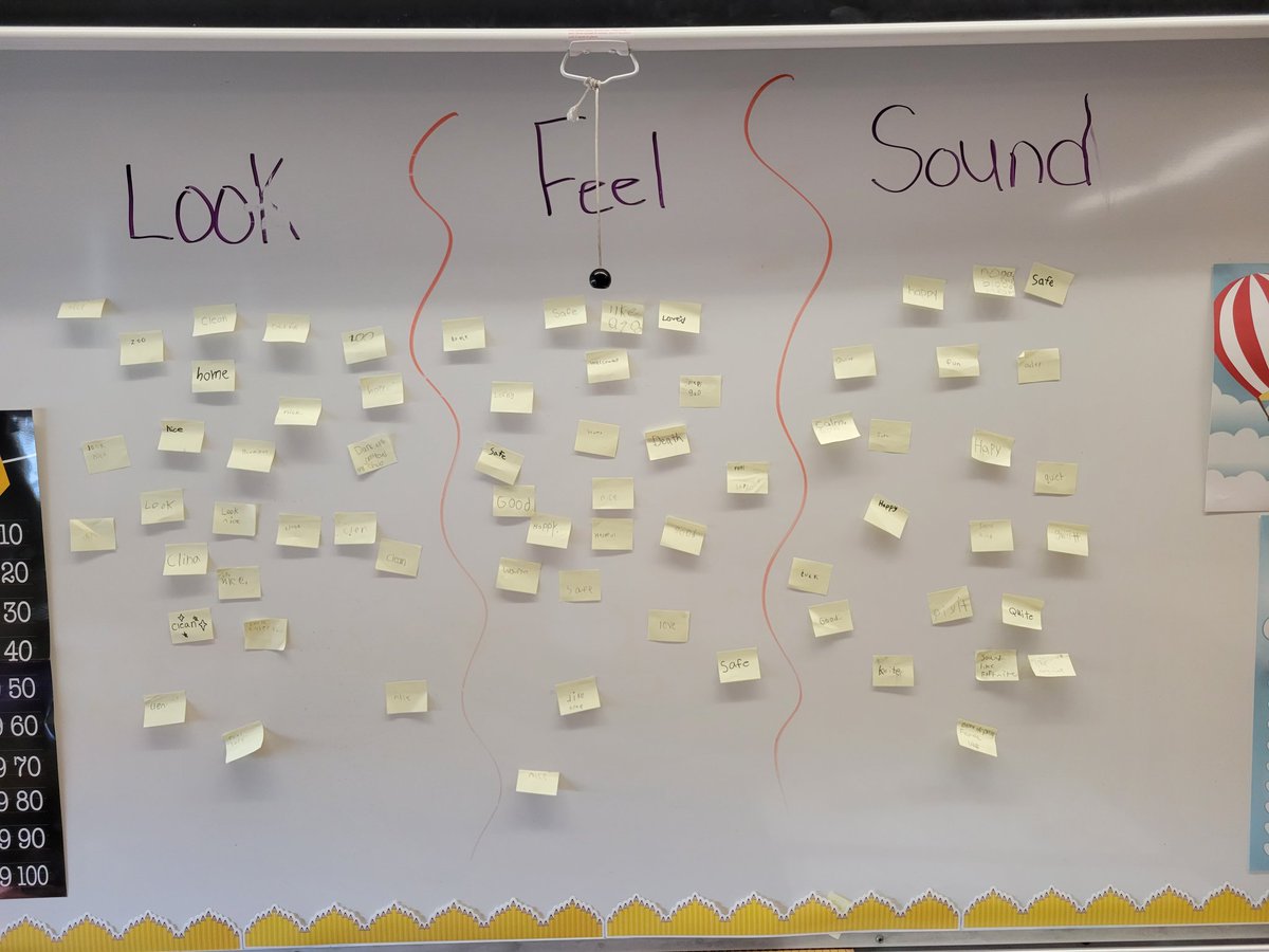 Co-creating the learning environment in 3/4 Berrigan: Students and teacher worked together to co-construct their expectations for one another.