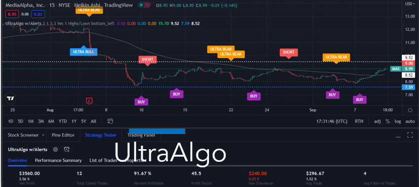 TradingView Chart for Mediaalpha Inc