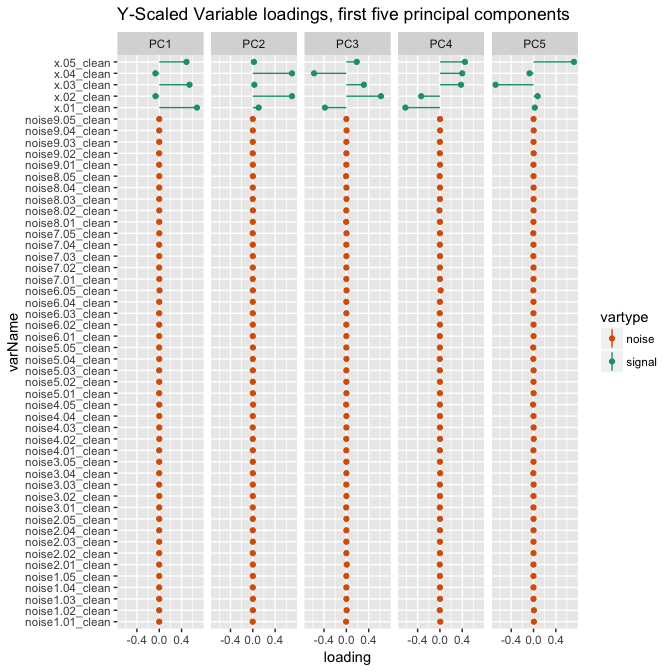 DataScienceInR's tweet photo. #Rstats note: y-aware PCA! https://t.co/BBX6tWTm2f #DataScience https://t.co/4FqB7i55Rp