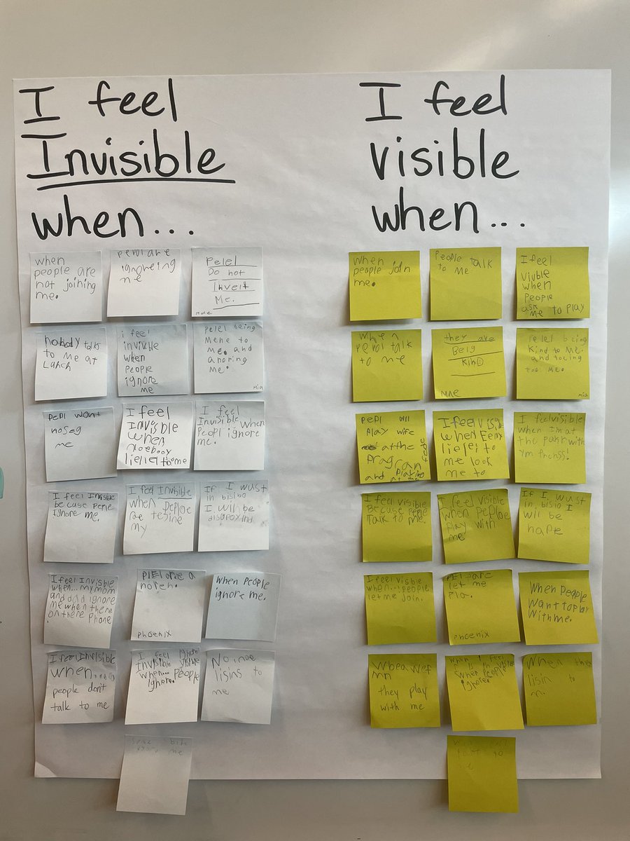 rfjeffcoat's tweet photo. Together, we made connections to “The Invisible Boy” and created an anchor chart by writing what makes us feel invisible and visible!  @angeloakes #2Eistheplacetobe https://t.co/vGwi9ng3g5