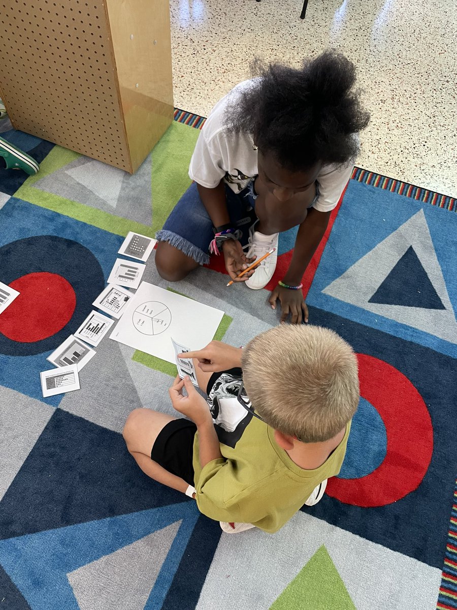 Gaither2nd's tweet photo. My 3rd grade class had a great first day. We dove into math. They worked with partners and worked with some probability and graphs #vbfirstday @MalibuESVB https://t.co/UAJGiDXo67