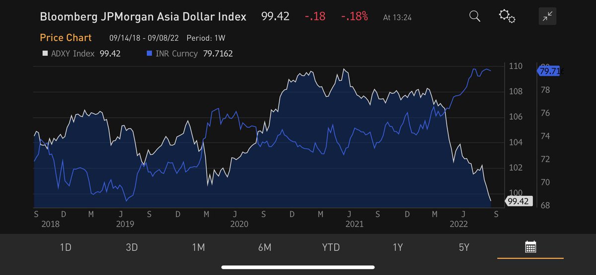 inr-gaining-confidence-on-his-inr-view-giriraj-shete-highlighted-a
