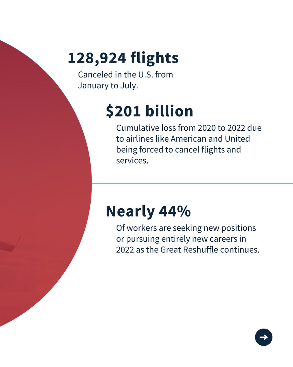 ElToroDotCom's tweet image. Global airlines are now expected to post a $9.7 billion loss this year, but El Toro can help them rise above the competition. 

#recruit and #retain with bullseye #IPTargeting technology. 

#MarTech #AdTech #GreatReshuffle