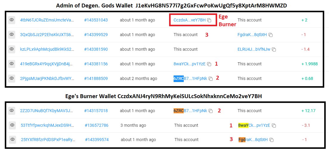 Hi Fam! Today is not good for us! Give my flood one minute and please read carefully! 
 
met with <a href="/cryptoege_/">daniel.cdr</a>  6 months ago thanks to a big project dao and invite him to my dao(<a href="/DigitalArtDAO/">Digital Art Collectors</a>). 
 
1/5