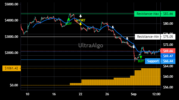 TradingView Chart for Power Integrations Inc
