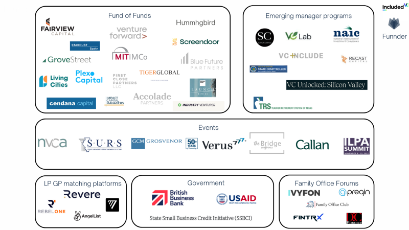 1002 emails, 47+ applications, 6 newsletters, and 8 months later, here's what it's really like raising a venture capital firm in 2022 with a market map of the LP landscape. Share like, tag and retweet folks! 
medium.com/@sssnuru/a-dee…

Thanks <a href="/INCLUDED_VC/">INCLUDED VC</a> <a href="/emollick/">Ethan Mollick</a> <a href="/DelJohnsonVC/">Del Johnson</a>