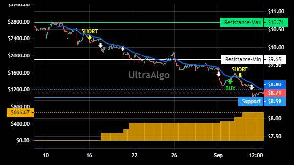 TradingView Chart for Burford Capital Ltd