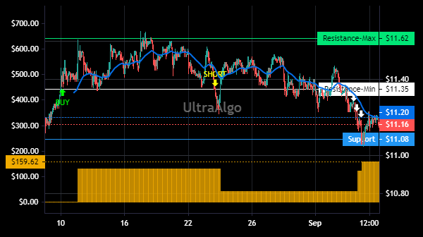 TradingView Chart for Dnp Select Income Fund Inc