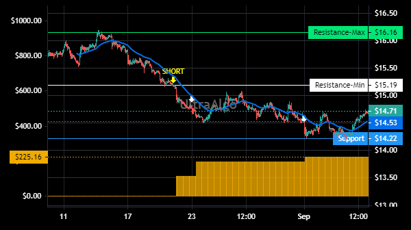 TradingView Chart for Cohen & Steers Quality Inc Rlty Fd