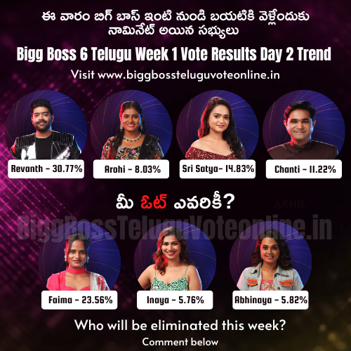 BB6 Voting Bigg Boss Telugu Vote Results (@iBiggBossTelugu) / Twitter