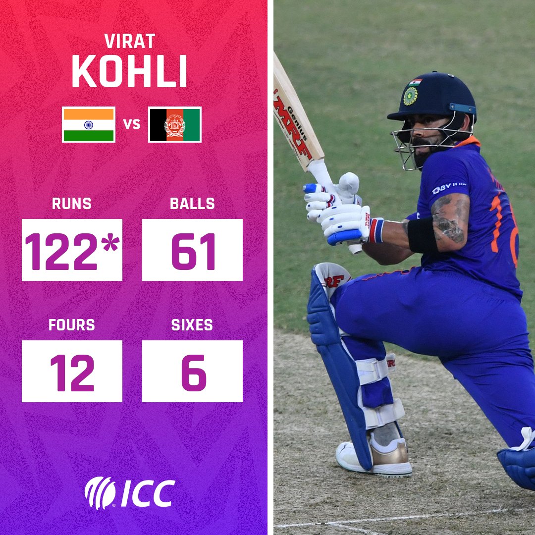 The highest score by an Indian in T20Is 🙌🏻

More 👉🏻 bit.ly/3KZ3RcF

#AsiaCup2022 | #INDvAFG