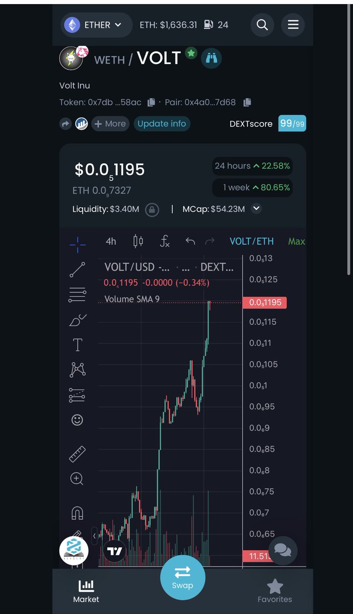 <a href="/VoltInuOfficial/">Volt Inu ⚡️</a>  PUSHING HARD FOR A NEW ATH⚡️ REMEMBER $1,000,000 BURN ONCE WE DO IT! 🔥🔥🔥🔥🔥🔥🔥🔥🔥🔥🔥🔥 #croEFFECT #FOMO #SHIB #SaitaPro #SHINJA #inuyasha #inu #1000xgem #BabyDogeCoin #ApexLegends #SHIBARAMY <a href="/ape_radar/">Alex DEV</a>  CHART👉 dextools.io/app/ether/pair…