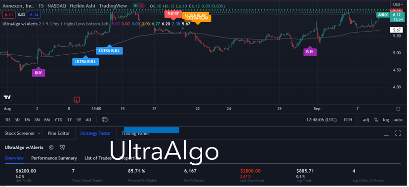 TradingView Chart for Annexon Inc