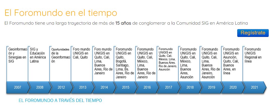 RafoBeltran's tweet photo. El #ForoMundo @UnigisALatina en el tiempo... 
El #ForoMundo tiene una larga trayectoria de más de 15 años de conglomerar a la Comunidad SIG en América Latina 👇👇
https://t.co/C0YDBZrsTb https://t.co/FrSaGOoBKz