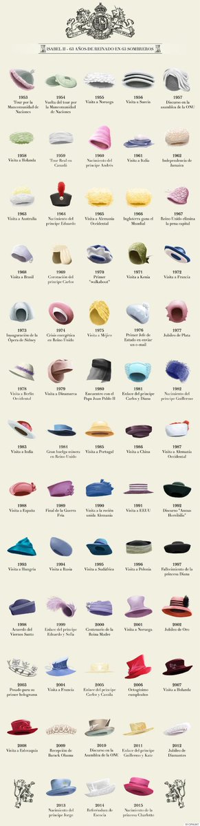 Ha fallecido una mujer, una reina, parte de la historia del siglo XX y, el rostro e imagen de #Inglaterra como país por 70 años y 214 días.
No es poco.