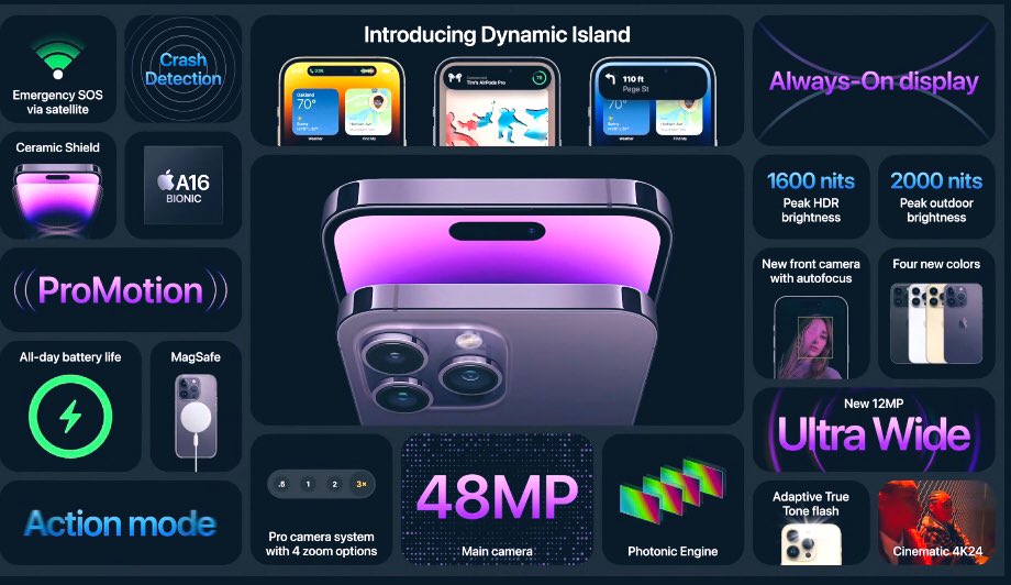 Selina_Tech's tweet image. Apple’s brand-new iPhone lineup for 2022 certainly makes last year’s iPhone lineup look less enticing. Here are the new features! #iPhone14Pro