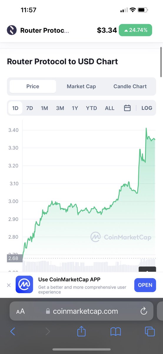OxbeastEth's tweet photo. @routerprotocol is going nuts yall🙌 Don’t say I don’t tell you. #LFG #DefiBaby https://t.co/4uVfICQsIS