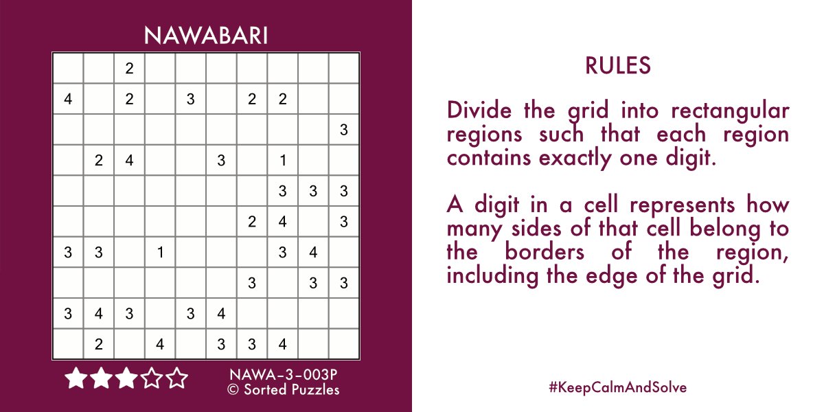 sortedpuzzles's tweet photo. In today's logic #challenge, Nawabari (also known as 'Territory'), the task is to divide the puzzle grid ✂️ into rectangular regions. Try the puzzle here: https://t.co/AO0dnbT0VS 
In case you're stuck:
⭐️ the 4s are really helpful 😉
⭐️ squares are also rectangles 🤭
#dailypuzzle https://t.co/ViRape1wNs