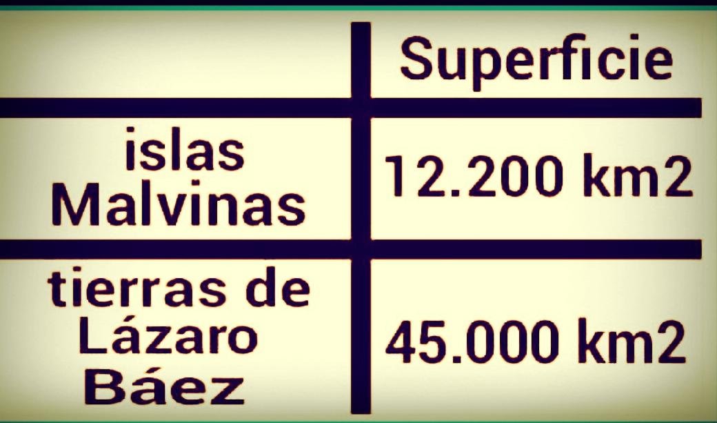 <a href="/SergioChouza/">Sergio Chouza</a> <a href="/UKinArgentina/">Embajada Británica en Argentina</a> Y Lazaro tiene 3.5x Islas Malvinas