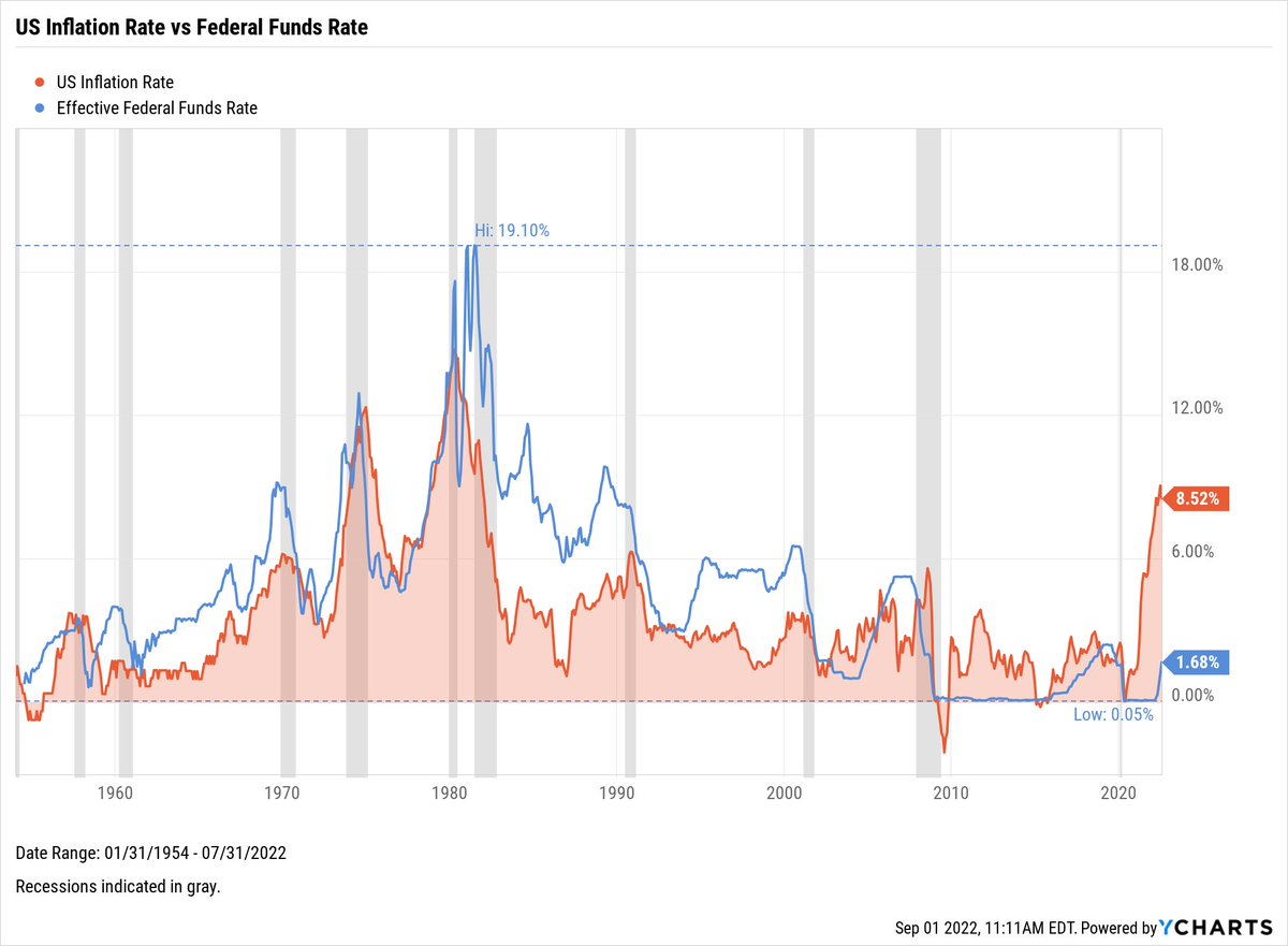O_Shares's tweet image. If continued rate hikes and a fed-induced recession are “the unfortunate costs of reducing inflation”, what can history tell us about where to invest during these times? Click here to keep reading…
oshares.com/repositioning-…