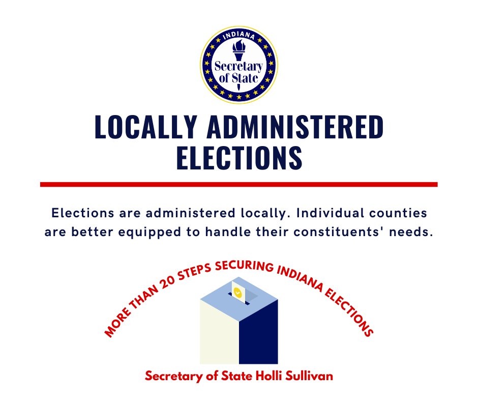 OfficialSOSIN's tweet photo. We are two months away from General Election Day. With 92 amazing clerks, in Indiana, every county administers its own election. Keeping this process local helps keep our elections secure. https://t.co/XV5b6k9r3Y